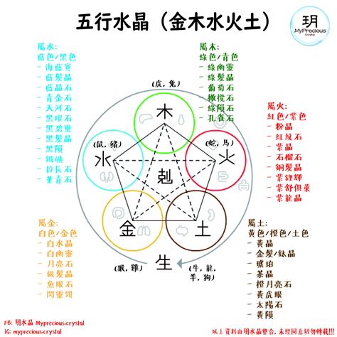 水晶五行測試|【水晶五行屬性怎麼看？】這樣配戴水晶才有效 